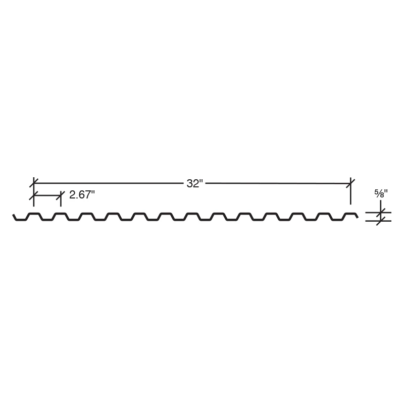 Panel Profile