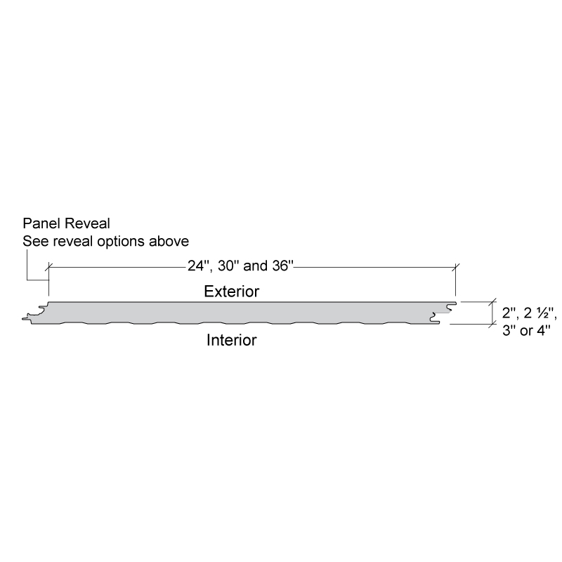 Panel Profile