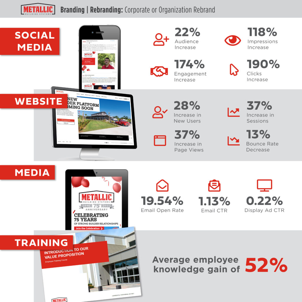 Metallic Nominated for Marketing Award Metallic Building