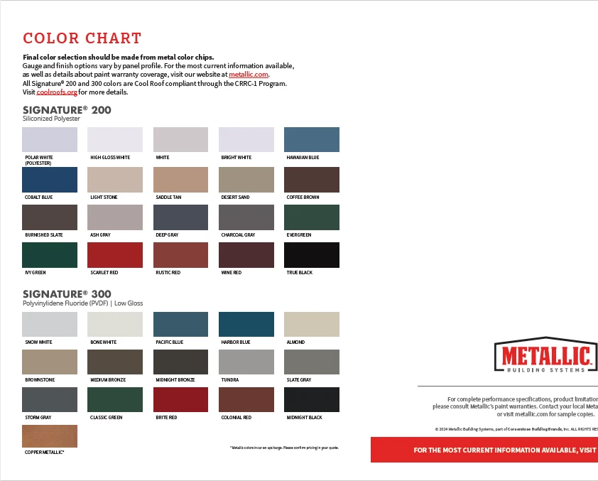 Color Availability by Profile